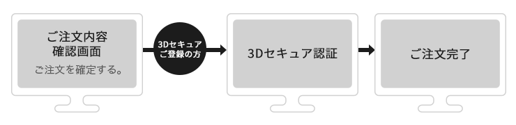 3dセキュアの流れ